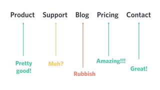 What you think you’re solving for
Efficiency & efficacy of spend
 