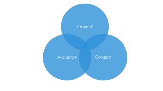 • Bad Data < No Data
• Measure everything, but always optimise for just one KPI
• Only use ROI for direct response & conve...