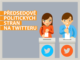 Politika sociálně – aktivita předsedů politických stran na Twitteru