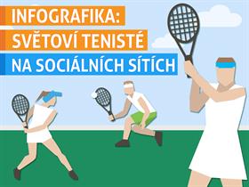 Infografika: Světoví tenisté na sociálních sítích