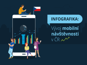 Infografika: Vývoj mobilní návštěvnosti v ČR