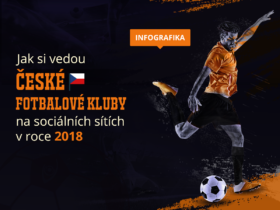 Infografika: Jak si vedou české fotbalové kluby na sociálních sítích v roce 2018