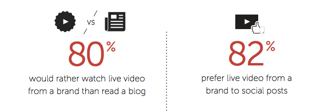 Živé vysílání - statistiky