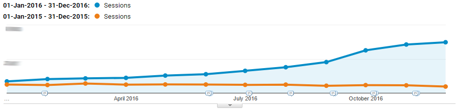 seo case study