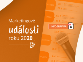 Infografika: Marketingové události roku 2020