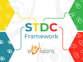 Jak využít framework See – Think – Do – Care pro růst online podnikání